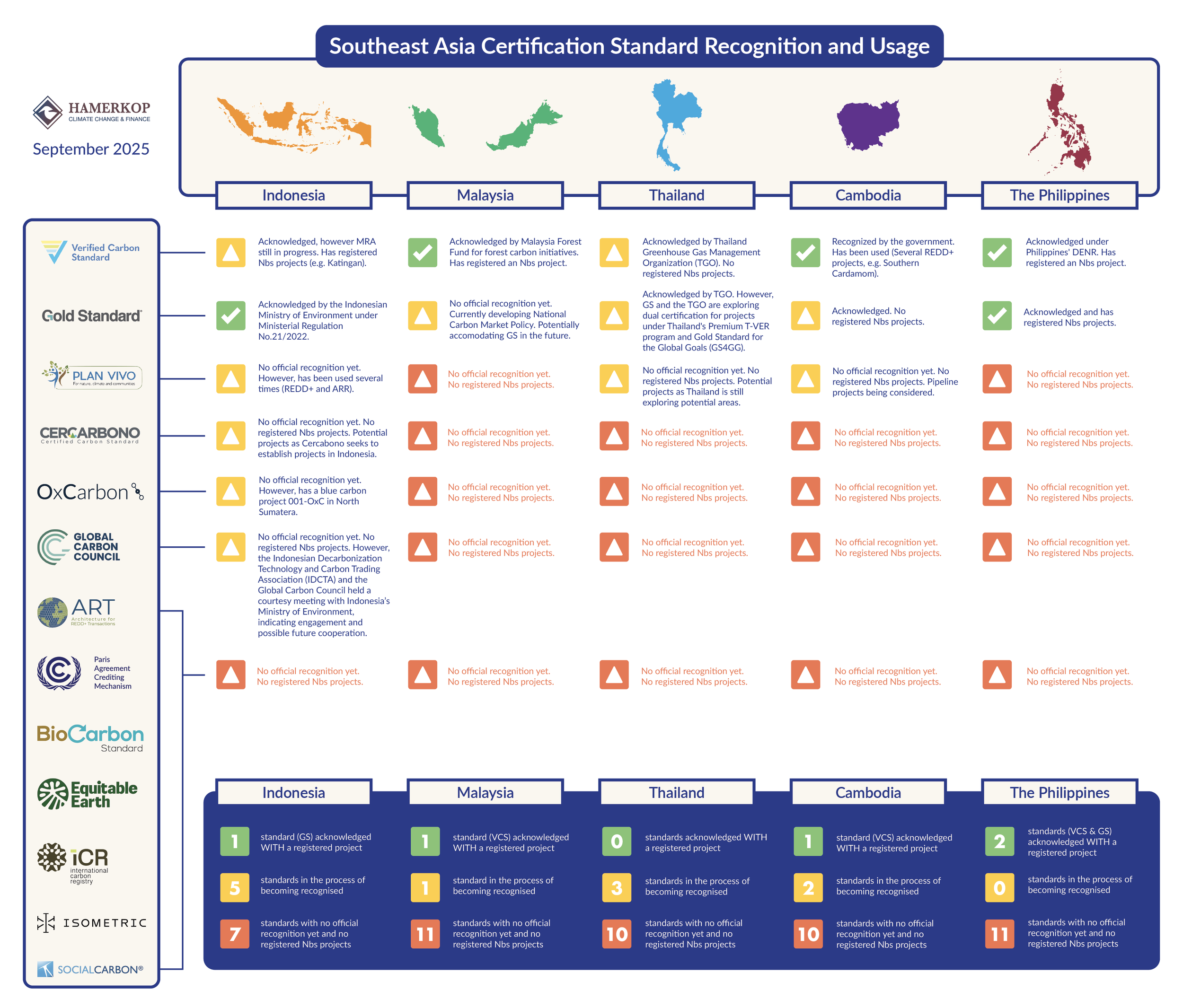 Updated 2026] The Most Comprehensive Carbon Certification